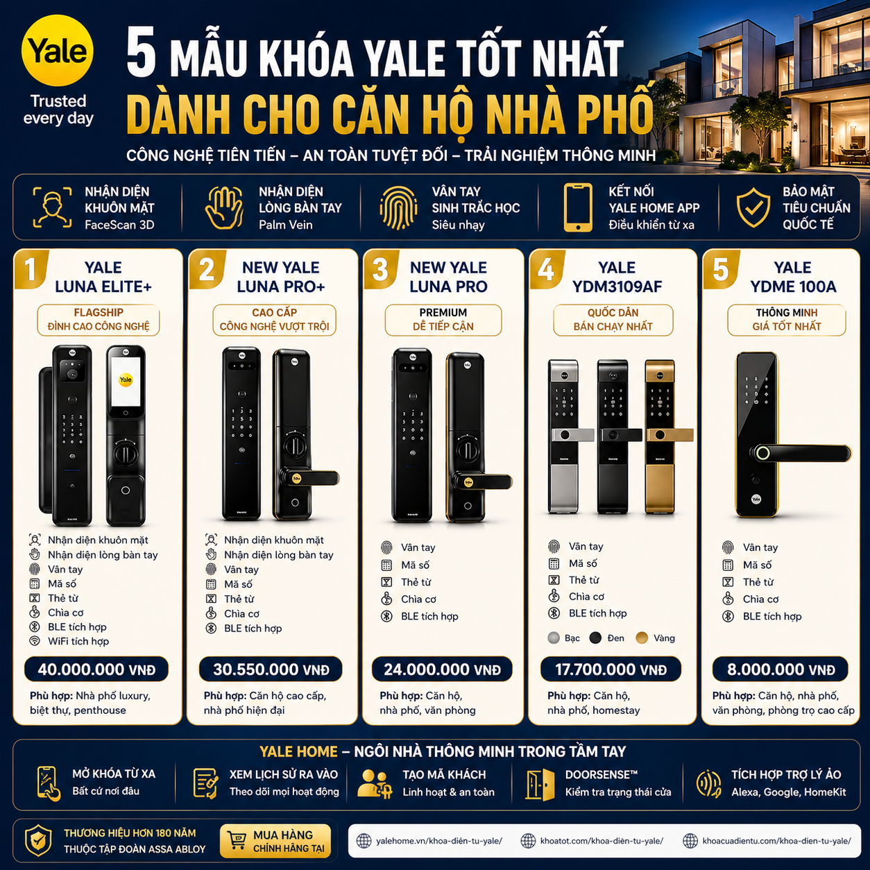 5 Mau khoa Yale tot nhat danh cho can ho nha pho