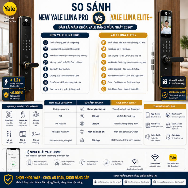 So Sanh New Yale Luna Pro Va Yale Luna Elite