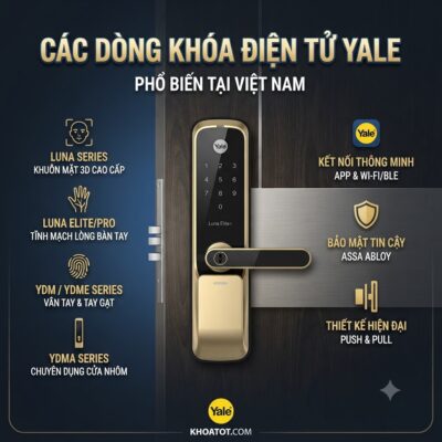 Các Dòng Khóa Điện Tử Yale Phổ Biến Tại Việt Nam